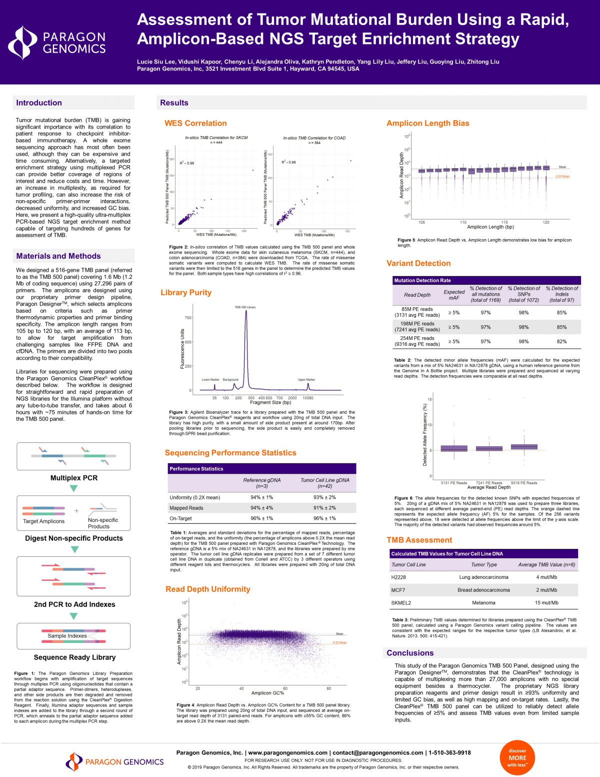 CleanPlex for Tumor Mutational Burden | Paragon Genomics