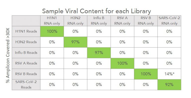 respiratory-virus-panel-combining-influenza-a-b-and-sars-cov-2